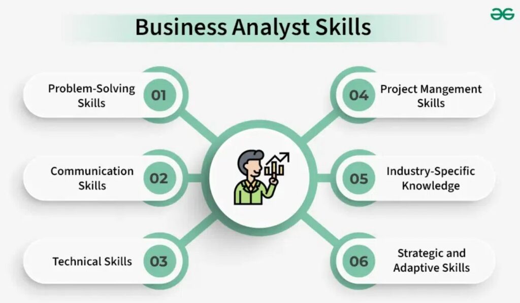 business analyst course